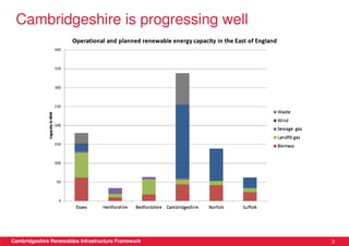 Cambridgeshire is progressing well




Cambridgeshire Renewables Infrastructure Framework   3
 