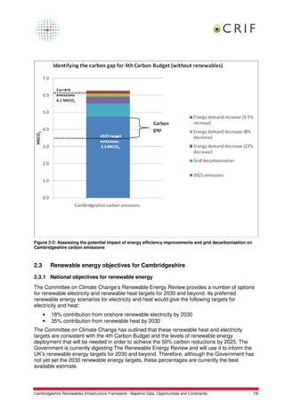 Figure 2-2: Assessing the potential impact of energy efficiency improvements and grid decarbonisation on
Cambridgeshire carbon emissions



2.3       Renewable energy objectives for Cambridgeshire

2.3.1 National objectives for renewable energy
The Committee on Climate Change’s Renewable Energy Review provides a number of options
for renewable electricity and renewable heat targets for 2030 and beyond. Its preferred
renewable energy scenarios for electricity and heat would give the following targets for
electricity and heat:
      •   18% contribution from onshore renewable electricity by 2030
      •   35% contribution from renewable heat by 2030
The Committee on Climate Change has outlined that these renewable heat and electricity
targets are consistent with the 4th Carbon Budget and the levels of renewable energy
deployment that will be needed in order to achieve the 50% carbon reductions by 2025. The
Government is currently digesting The Renewable Energy Review and will use it to inform the
UK’s renewable energy targets for 2030 and beyond. Therefore, although the Government has
not yet set the 2030 renewable energy targets, these percentages are currently the best
available estimate.




Cambridgeshire Renewables Infrastructure Framework - Baseline Data, Opportunities and Constraints          19
 