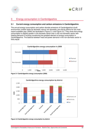 3        Energy consumption in Cambridgeshire

3.1      Current energy consumption and carbon emissions in Cambridgeshire
The annual energy consumption and carbon dioxide emissions of Cambridgeshire’s built
environment, broken down by domestic versus non-domestic use and by district for the most
recent available year (2009) are illustrated in Figure 3-1 and Figure 3-2. They show that energy
consumption is slightly greater in the domestic sector than in the non-domestic sector with
heating demand in housing constituting the greatest element of energy consumption in
Cambridgeshire. The balance between heat and power demand in the non-domestic sector is
fairly equal.




Figure 3-1 Cambridgeshire energy consumption (2009)




Figure 3-2 Cambridgeshire energy consumption by district




Cambridgeshire Renewables Infrastructure Framework - Baseline Data, Opportunities and Constraints   22
 