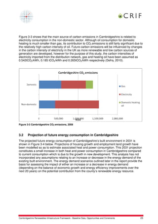 Figure 3-3 shows that the main source of carbon emissions in Cambridgeshire is related to
electricity consumption in the non-domestic sector. Although oil consumption for domestic
heating is much smaller than gas, its contribution to CO2 emissions is still fairly significant due to
the relatively high carbon intensity of oil. Future carbon emissions will be influenced by changes
in the carbon intensity of electricity in the UK as more renewable and low carbon sources of
generation are developed, however for the purpose of this study, the carbon intensities of
electricity imported from the distribution network, gas and heating oil have been assumed as
0.542tCO2/kWh, 0.185 tCO2/kWh and 0.265tCO2/kWh respectively (Defra, 2010).




Figure 3-3 Cambridgeshire CO2 emissions, 2009



3.2      Projection of future energy consumption in Cambridgeshire
The projected future energy consumption of Cambridgeshire’s built environment in 2031 is
shown in Figure 3-4 below. Projections of housing growth and employment land growth have
been modelled so as to estimate associated heat and power consumption. This 2031 projection
constitutes a small increase in both heat and power consumption in Cambridgeshire compared
to current consumption which is due to the growth in new development. This analysis has not
incorporated any assumptions relating to an increase or decrease in the energy demand of the
existing built environment. The energy demand scenarios outlined later in the report provide the
basis for assessing the impact of either an increase or a decrease in energy demand
(depending on the balance of economic growth and energy efficiency improvements over the
next 20 years) on the potential contribution from the county’s renewable energy resource.




Cambridgeshire Renewables Infrastructure Framework - Baseline Data, Opportunities and Constraints   23
 