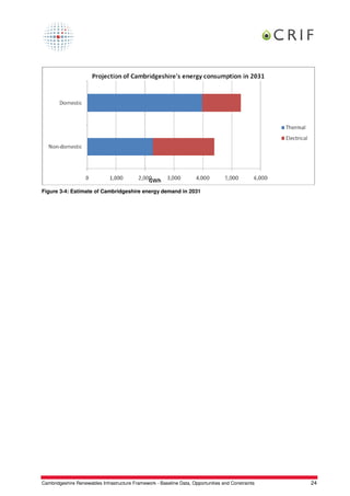 Figure 3-4: Estimate of Cambridgeshire energy demand in 2031




Cambridgeshire Renewables Infrastructure Framework - Baseline Data, Opportunities and Constraints   24
 