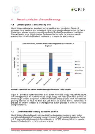 4        Present contribution of renewable energy

4.1      Cambridgeshire is already doing well
Cambridgeshire already has a relatively high renewable energy contribution. Figure 4-1
compares the renewable energy installations that are operational or planned across the East of
England and is based on data presented in the East of England Renewable and Low Carbon
Energy Capacity study. It illustrates that Cambridgeshire has by far the largest renewable
energy output in the East of England, mainly due to its substantial wind resource.




Figure 4-1: Operational and planned renewable energy installations in East of England


Figure 4-1 provides a slight overestimate of the current renewable energy output on the ground
in Cambridgeshire as the numbers include a large energy from waste plant that is planned for
Peterborough and also a significant number of renewable energy projects which have obtained
planning approval but have not been built yet (these are outlined below). Nonetheless, it
provides an effective indicator of Cambridgeshire’s current prowess in terms of renewable
energy installations.


4.2      Current installed capacity across the districts
Cambridgeshire County Council’s planning department provides a monitoring report on the
current installed capacity of renewable energy in the county and the data is illustrated in Figure
4-2. The current installed capacity in Cambridgeshire is 167 MW with over half of this capacity
located in Fenland district in the form of wind turbines.




Cambridgeshire Renewables Infrastructure Framework - Baseline Data, Opportunities and Constraints   25
 