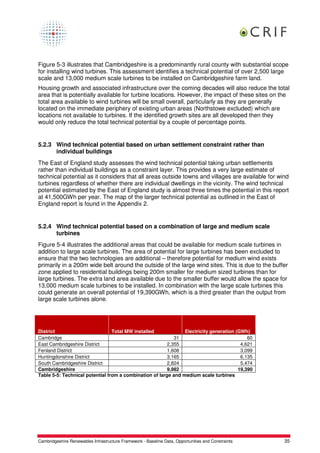 Figure 5-3 illustrates that Cambridgeshire is a predominantly rural county with substantial scope
for installing wind turbines. This assessment identifies a technical potential of over 2,500 large
scale and 13,000 medium scale turbines to be installed on Cambridgeshire farm land.
Housing growth and associated infrastructure over the coming decades will also reduce the total
area that is potentially available for turbine locations. However, the impact of these sites on the
total area available to wind turbines will be small overall, particularly as they are generally
located on the immediate periphery of existing urban areas (Northstowe excluded) which are
locations not available to turbines. If the identified growth sites are all developed then they
would only reduce the total technical potential by a couple of percentage points.


5.2.3 Wind technical potential based on urban settlement constraint rather than
      individual buildings
The East of England study assesses the wind technical potential taking urban settlements
rather than individual buildings as a constraint layer. This provides a very large estimate of
technical potential as it considers that all areas outside towns and villages are available for wind
turbines regardless of whether there are individual dwellings in the vicinity. The wind technical
potential estimated by the East of England study is almost three times the potential in this report
at 41,500GWh per year. The map of the larger technical potential as outlined in the East of
England report is found in the Appendix 2.


5.2.4 Wind technical potential based on a combination of large and medium scale
      turbines
Figure 5-4 illustrates the additional areas that could be available for medium scale turbines in
addition to large scale turbines. The area of potential for large turbines has been excluded to
ensure that the two technologies are additional – therefore potential for medium wind exists
primarily in a 200m wide belt around the outside of the large wind sites. This is due to the buffer
zone applied to residential buildings being 200m smaller for medium sized turbines than for
large turbines. The extra land area available due to the smaller buffer would allow the space for
13,000 medium scale turbines to be installed. In combination with the large scale turbines this
could generate an overall potential of 19,390GWh, which is a third greater than the output from
large scale turbines alone.




District                         Total MW installed             Electricity generation (GWh)
Cambridge                                                   31                              60
East Cambridgeshire District                             2,355                           4,621
Fenland District                                         1,608                           3,099
Huntingdonshire District                                 3,165                           6,135
South Cambridgeshire District                            2,824                           5,474
Cambridgeshire                                           9,982                          19,390
Table 5-5: Technical potential from a combination of large and medium scale turbines




Cambridgeshire Renewables Infrastructure Framework - Baseline Data, Opportunities and Constraints   35
 