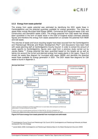 5.3.3 Energy from waste potential
The energy from waste potential was estimated by identifying the 2031 waste flows in
Cambridgeshire and the potential quantities available for energy generation. The three key
waste flows include Municipal Solid Waste (MSW), Commercial and Industrial waste (C&I) and
Construction and Demolition waste (C&D). The energy potential from C&D waste has already
been quantified in the form of waste wood in the East of England study’s biomass potential
figures and therefore this energy from waste assessment on consider the potential from MSW
and C&I waste.
The volumes of waste and future recycling targets have been sourced from the Cambridgeshire
and Peterborough Minerals and Waste Development Plan[1] and discussions have been held
with waste planning staff at Cambridgeshire County Council. In order to extract the amount of
waste specific to Cambridgeshire, figures were used from a previous study carried out by
Jacobs Babtie 10. Energy potential has been quantified based on the targets set as well as
taking into account the current and planned energy from waste plants in the region. Figure 5-6
shows the waste flow diagram for municipal solid waste (MSW) and identifies the potential
waste flows available for energy generation in 2031. The 2031 waste flow diagrams for C&I
waste is found in Appendix 2.


Municipal Solid Waste
                                                           46% Recycled**                                                             Constructed/planned AD plants
                                                                  140,071 tonnes                                                            35,000 tonnes 15 GWh

                                                           54% AD/Composting**                               ENERGY POTENTIAL
                                                                  164,431 tonnes                                71 GWh

                                                                                                                                      Remaining potential for
                                                                                                                                      further AD plants
                                67% Recycled/composted                                                                                   129,431 tonnes 56 GWh
             MSW*                   304,502 tonnes
        454,480 tonnes
                                    Residual
                                33% 149,978 tonnes



                                                                                                               50% SRF***                          ENERGY POTENTIAL
                                                                                                                                                   0
                                                             0% Other                                              74,989 tonnes                  74,989 tonnes
                                                                0 tonnes                                                                             84 GWh
                                                                                                               25% Water + CO2***
                                                          100% MBT                                                    37,495 tonnes
                                                               149,978 tonnes
                                                                                                               25% Recyclables+rejects***
                                                                                                                   37,495 tonnes


* Based on split betw een Cambridgeshire and Peterborough MSW derived from Jacobs Babtie (2006) Cambridgeshire and Peterborough
Statistical Basis for the Waste Development Document (WDD)

** Based on current ratio of recycled/composted w aste derived from Waste Data Flow , http://w w w .w astedataflow .org/
*** Shanks (2010) Intelligent Transfer Station. w ebsite. http://w w w .shanks.co.uk/sites/default/files/ITS_brochure_new _lo3.pdf


Figure 5-6 Future energy from waste potential from municipal and solid waste
Figure flow diagram identifying Cambridgeshire's energy from waste potential


[1]
  Cambridgeshire County Council and Peterborough City Council (2010) Cambridgeshire and Peterborough Minerals and Waste
Development Plan Core Strategy
10
      Jacobs Babtie (2006) Cambridgeshire and Peterborough Statistical Basis for the Waste Development Document (WDD)




Cambridgeshire Renewables Infrastructure Framework - Baseline Data, Opportunities and Constraints                                                                     38
 