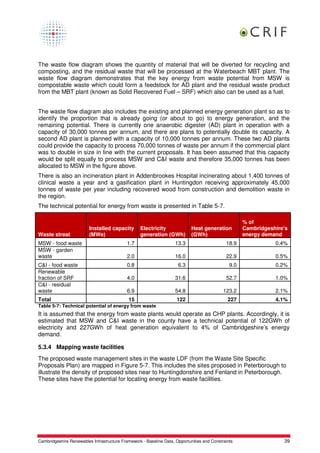 The waste flow diagram shows the quantity of material that will be diverted for recycling and
composting, and the residual waste that will be processed at the Waterbeach MBT plant. The
waste flow diagram demonstrates that the key energy from waste potential from MSW is
compostable waste which could form a feedstock for AD plant and the residual waste product
from the MBT plant (known as Solid Recovered Fuel – SRF) which also can be used as a fuel.


The waste flow diagram also includes the existing and planned energy generation plant so as to
identify the proportion that is already going (or about to go) to energy generation, and the
remaining potential. There is currently one anaerobic digester (AD) plant in operation with a
capacity of 30,000 tonnes per annum, and there are plans to potentially double its capacity. A
second AD plant is planned with a capacity of 10,000 tonnes per annum. These two AD plants
could provide the capacity to process 70,000 tonnes of waste per annum if the commercial plant
was to double in size in line with the current proposals. It has been assumed that this capacity
would be split equally to process MSW and C&I waste and therefore 35,000 tonnes has been
allocated to MSW in the figure above.
There is also an incineration plant in Addenbrookes Hospital incinerating about 1,400 tonnes of
clinical waste a year and a gasification plant in Huntingdon receiving approximately 45,000
tonnes of waste per year including recovered wood from construction and demolition waste in
the region.
The technical potential for energy from waste is presented in Table 5-7.

                                                                                                     % of
                         Installed capacity       Electricity               Heat generation          Cambridgeshire's
Waste streat             (MWe)                    generation (GWh)          (GWh)                    energy demand
MSW - food waste                            1.7                     13.3                     18.9               0.4%
MSW - garden
waste                                       2.0                     16.0                     22.9               0.5%
C&I - food waste                            0.8                      6.3                       9.0              0.2%
Renewable
fraction of SRF                             4.0                     31.6                     52.7               1.0%
C&I - residual
waste                                       6.9                     54.8                    123.2               2.1%
Total                                        15                      122                      227               4.1%
Table 5-7: Technical potential of energy from waste
It is assumed that the energy from waste plants would operate as CHP plants. Accordingly, it is
estimated that MSW and C&I waste in the county have a technical potential of 122GWh of
electricity and 227GWh of heat generation equivalent to 4% of Cambridgeshire’s energy
demand.

5.3.4 Mapping waste facilities
The proposed waste management sites in the waste LDF (from the Waste Site Specific
Proposals Plan) are mapped in Figure 5-7. This includes the sites proposed in Peterborough to
illustrate the density of proposed sites near to Huntingdonshire and Fenland in Peterborough.
These sites have the potential for locating energy from waste facilities.




Cambridgeshire Renewables Infrastructure Framework - Baseline Data, Opportunities and Constraints                  39
 