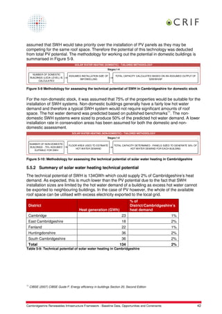 assumed that SWH would take priority over the installation of PV panels as they may be
competing for the same roof space. Therefore the potential of this technology was deducted
from total PV potential. The methodology for working out the potential in domestic buildings is
summarised in Figure 5-9.
                                      SOLAR WATER HEATING (DOMESTIC) - TAILORED METHODOLOGY
                                                              Stages 1-4

       NUMBER OF DOMESTIC
                                 ASSUMED INSTALLATION SIZE OF       TOTAL CAPACITY CALCULATED BASED ON AN ASSUMED OUTPUT OF
     BUILDINGS (LSOA LEVEL) IS
                                       3M²/DWELLING                                         525KWH/M²
            CALCULATED


Figure 5-9 Methodology for assessing the technical potential of SWH in Cambridgeshire for domestic stock


For the non-domestic stock, it was assumed that 75% of the properties would be suitable for the
installation of SWH systems. Non-domestic buildings generally have a fairly low hot water
demand and therefore a typical SWH system would not require significant amounts of roof
space. The hot water demand was predicted based on published benchmarks11. The non-
domestic SWH systems were sized to produce 50% of the predicted hot water demand. A lower
installation rate in conservation areas has been assumed for both the domestic and non-
domestic assessment.
                                    SOLAR WATER HEATING (NON-DOMESTIC) - TAILORED METHODOLOGY
                                                              Stages 1-4

     NUMBER OF NON-DOMESTIC
                                 FLOOR AREA USED TO ESTIMATE       TOTAL CAPACITY DETERMINED - PANELS SIZED TO GENERATE 50% OF
     BUILDINGS - 75% ASSUMED
                                     HOT WATER DEMAND                         HOT WATER DEMAND FOR EACH BUILDING
        SUITABLE FOR SWH


Figure 5-10: Methodology for assessing the technical potential of solar water heating in Cambridgeshire

5.5.2 Summary of solar water heating technical potential
The technical potential of SWH is 134GWh which could supply 2% of Cambridgeshire’s heat
demand. As expected, this is much lower than the PV potential due to the fact that SWH
installation sizes are limited by the hot water demand of a building as excess hot water cannot
be exported to neighbouring buildings. In the case of PV however, the whole of the available
roof space can be utilised with excess electricity exported to the local grid.
                                                                                 % of
 District                                                                        District/Cambridgeshire’s
                                         Heat generation (GWh)                   heat demand
 Cambridge                                                                 23                              1%
 East Cambridgeshire                                                       18                              2%
 Fenland                                                                   22                              1%
 Huntingdonshire                                                           36                              2%
 South Cambridgeshire                                                      36                              2%
 Total                                                                     134                             2%
Table 5-9: Technical potential of solar water heating in Cambridgeshire




11
     CIBSE (2007) CIBSE Guide F: Energy efficiency in buildings Section 20, Second Edition




Cambridgeshire Renewables Infrastructure Framework - Baseline Data, Opportunities and Constraints                                42
 