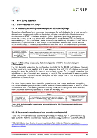 5.6       Heat pump potential

5.6.1 Ground source heat pumps

5.6.1.1 Assessing technical potential for ground source heat pumps
Separate methodologies have been used for assessing the technical potential of heat pumps for
domestic and non-domestic buildings due to their differing characteristics. Due to the space
requirements of GSHP, it has been assumed that no flats would be suitable. Across the
remaining housing stock, only houses with an Energy Efficiency Rating (EER) of C or higher,
corresponding to 7.9% of the stock12, were assumed to be technically suitable for GSHP. This is
due to the poor performance of heat pumps in thermally inefficient buildings. In line with the
DECC methodology, a fixed capacity of 5kW was assumed for all suitable domestic properties.
                                           GROUND SOURCE HEAT PUMPS (DOMESTIC)
                                                          Stages 1-4
      NUMBER OF DOMESTIC
     PROPERTIES DETERMINED    IMPACT OF ENERGY PERFORMANCE OF HOUSING ON SUITABILITY         TOTAL POTENTIAL CALCULATED
         AS PER DECC         FOR GROUND SOURCE HEAT PUMPS (ONLY SUITABLE FOR HOUSES         ASSUMING 5KW SYSTEM FOR ALL
      METHODOLOGY (FLATS                    WITH EFFICIENCY RATINGS A-C)                          HOUSES RATED A-C
          EXCLUDED )




Figure 5-11: Methodology for assessing the technical potential of GSHP in domestic buildings in
Cambridgeshire
For non-domestic properties, the methodology is similar to the DECC methodology however
further constraints were applied and it was assumed that only 5% of existing commercial
properties would be suitable for ground source heat pumps. For industrial properties, the
suitable proportion of the stock was assumed to be 40%. The remaining 60% was assumed to
either have space constraints or not be eligible for heat pumps due to poor energy efficiency
performance of the buildings.


For future developments, the potential for ground source heat pumps was based on applying
the same methodology to projected domestic and non-domestic development. In addition, it was
assumed that 75% of the existing domestic building stock that currently have an EER of less
than C could be technically upgraded to at least a C rating by 2031.
                                         GROUND SOURCE HEAT PUMPS (NON-DOMESTIC)
                                                          Stages 1-4

                                                                                             TOTAL POTENTIAL CALCULATED
        TOTAL NUMBER OF         TOTAL NUMBER OF COMMERCIAL AND INDUSTRIAL BUILDINGS
                                                                                              ASSUMING 100 KW SYSTEM
        COMMERCIAL AND        SUITABLE FOR GROUND SOURCE HEAT PUMPS (5% COMMERCIAL,
                                                                                                 CAPACITY AS IN DECC
      INDUSTRIAL BUILDINGS                        40% INDUSTRIAL)
                                                                                                    METHODOLOGY


Figure 5-12: Methodology for assessing the technical potential of GSHP in non-domestic buildings in
Cambridgeshire



5.6.1.2 Summary of ground source heat pump technical potential
Table 5-10 shows the technical potential of ground source heat pumps in Cambridgeshire by
local authority. If all this potential was installed, the technology could meet up to 13% of heat

12
  DCLG (2007) English House Condition Survey, Summary Statistics Table 7.2, Standard Tables, Summary Statistics
http://www.communities.gov.uk/housing/housingresearch/housingsurveys/englishhousecondition/ehcsdatasupporting/ehcsstandardt
ables/summarystatistics/




Cambridgeshire Renewables Infrastructure Framework - Baseline Data, Opportunities and Constraints                         43
 