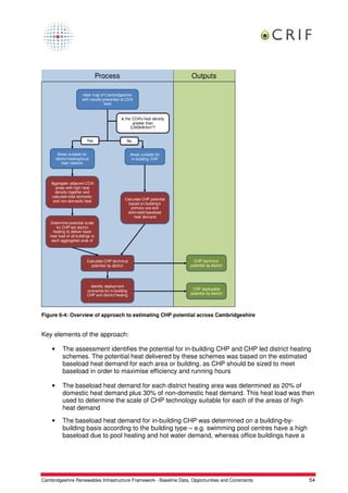 Process                                   Outputs

                         Heat map of Cambridgeshire
                         with results presented at COA
                                       level


                                                 Is the COA's heat density
                                                        greater than
                                                       3,000kW/km 2?


                            Yes                     No


         Areas suitable for                             Areas suitable for
        district heating/local                           in-building CHP
           heat network




    Aggregate adjacent COA
      areas with high heat
      density together and
    calculate total domestic
     and non-domestic heat                         Calculate CHP potential
                                                    based on building's
                                                      primary use and
                                                    estimated baseload
                                                       heat demand
   Determine potential scale
       for CHP led district
     heating to deliver base
   heat load of all buildings in
    each aggregated area of




                            Calculate CHP technical                            CHP technical
                              potential by district                          potential by district




                              Identify deployment
                            scenarios for in-building                         CHP deployable
                            CHP and district heating                         potenital by district




Figure 6-4: Overview of approach to estimating CHP potential across Cambridgeshire


Key elements of the approach:

    •       The assessment identifies the potential for in-building CHP and CHP led district heating
            schemes. The potential heat delivered by these schemes was based on the estimated
            baseload heat demand for each area or building, as CHP should be sized to meet
            baseload in order to maximise efficiency and running hours

    •       The baseload heat demand for each district heating area was determined as 20% of
            domestic heat demand plus 30% of non-domestic heat demand. This heat load was then
            used to determine the scale of CHP technology suitable for each of the areas of high
            heat demand
    •       The baseload heat demand for in-building CHP was determined on a building-by-
            building basis according to the building type – e.g. swimming pool centres have a high
            baseload due to pool heating and hot water demand, whereas office buildings have a




Cambridgeshire Renewables Infrastructure Framework - Baseline Data, Opportunities and Constraints    54
 