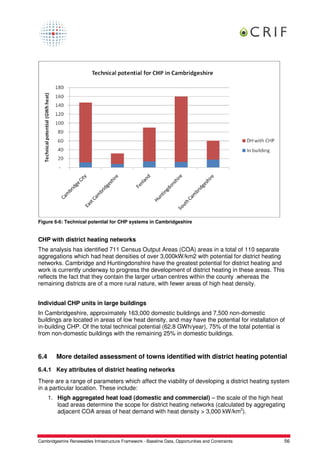 Figure 6-6: Technical potential for CHP systems in Cambridgeshire


CHP with district heating networks
The analysis has identified 711 Census Output Areas (COA) areas in a total of 110 separate
aggregations which had heat densities of over 3,000kW/km2 with potential for district heating
networks. Cambridge and Huntingdonshire have the greatest potential for district heating and
work is currently underway to progress the development of district heating in these areas. This
reflects the fact that they contain the larger urban centres within the county .whereas the
remaining districts are of a more rural nature, with fewer areas of high heat density.


Individual CHP units in large buildings
In Cambridgeshire, approximately 163,000 domestic buildings and 7,500 non-domestic
buildings are located in areas of low heat density, and may have the potential for installation of
in-building CHP. Of the total technical potential (62.8 GWh/year), 75% of the total potential is
from non-domestic buildings with the remaining 25% in domestic buildings.


6.4      More detailed assessment of towns identified with district heating potential

6.4.1 Key attributes of district heating networks
There are a range of parameters which affect the viability of developing a district heating system
in a particular location. These include:
      1. High aggregated heat load (domestic and commercial) – the scale of the high heat
         load areas determine the scope for district heating networks (calculated by aggregating
         adjacent COA areas of heat demand with heat density > 3,000 kW/km2).



Cambridgeshire Renewables Infrastructure Framework - Baseline Data, Opportunities and Constraints   56
 