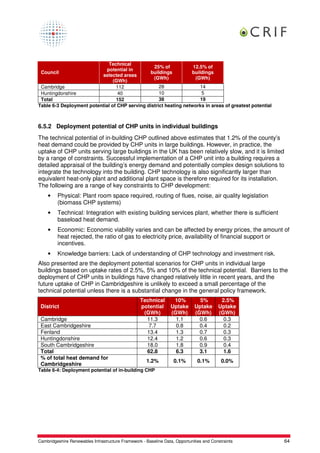 Technical
                                                 25% of            12.5% of
                             potential in
 Council                                       buildings          buildings
                          selected areas
                                                 (GWh)              (GWh)
                                (GWh)
 Cambridge                       112                28                14
 Huntingdonshire                  40                10                 5
 Total                           152                38                19
Table 6-3 Deployment potential of CHP serving district heating networks in areas of greatest potential



6.5.2 Deployment potential of CHP units in individual buildings
The technical potential of in-building CHP outlined above estimates that 1.2% of the county’s
heat demand could be provided by CHP units in large buildings. However, in practice, the
uptake of CHP units serving large buildings in the UK has been relatively slow, and it is limited
by a range of constraints. Successful implementation of a CHP unit into a building requires a
detailed appraisal of the building’s energy demand and potentially complex design solutions to
integrate the technology into the building. CHP technology is also significantly larger than
equivalent heat-only plant and additional plant space is therefore required for its installation.
The following are a range of key constraints to CHP development:
    •    Physical: Plant room space required, routing of flues, noise, air quality legislation
         (biomass CHP systems)
    •    Technical: Integration with existing building services plant, whether there is sufficient
         baseload heat demand.
    •    Economic: Economic viability varies and can be affected by energy prices, the amount of
         heat rejected, the ratio of gas to electricity price, availability of financial support or
         incentives.
    •    Knowledge barriers: Lack of understanding of CHP technology and investment risk.
Also presented are the deployment potential scenarios for CHP units in individual large
buildings based on uptake rates of 2.5%, 5% and 10% of the technical potential. Barriers to the
deployment of CHP units in buildings have changed relatively little in recent years, and the
future uptake of CHP in Cambridgeshire is unlikely to exceed a small percentage of the
technical potential unless there is a substantial change in the general policy framework.
                                                  Technical        10%         5%         2.5%
 District                                         potential       Uptake     Uptake      Uptake
                                                   (GWh)          (GWh)      (GWh)       (GWh)
 Cambridge                                          11.3            1.1        0.6         0.3
 East Cambridgeshire                                 7.7            0.8        0.4         0.2
 Fenland                                            13.4            1.3        0.7         0.3
 Huntingdonshire                                    12.4            1.2        0.6         0.3
 South Cambridgeshire                               18.0            1.8        0.9         0.4
 Total                                              62.8            6.3        3.1         1.6
 % of total heat demand for
                                                     1.2%          0.1%        0.1%        0.0%
 Cambridgeshire
Table 6-4: Deployment potential of in-building CHP




Cambridgeshire Renewables Infrastructure Framework - Baseline Data, Opportunities and Constraints        64
 