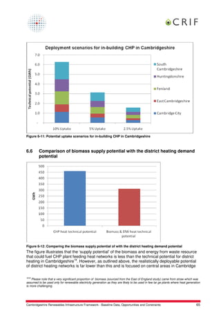 Figure 6-11: Potential uptake scenarios for in-building CHP in Cambridgeshire



6.6      Comparison of biomass supply potential with the district heating demand
         potential




Figure 6-12: Comparing the biomass supply potential of with the district heating demand potential
The figure illustrates that the ‘supply potential’ of the biomass and energy from waste resource
that could fuel CHP plant feeding heat networks is less than the technical potential for district
heating in Cambridgeshire18. However, as outlined above, the realistically deployable potential
of district heating networks is far lower than this and is focused on central areas in Cambridge

1818
    Please note that a very significant proportion of biomass (sourced from the East of England study) came from straw which was
assumed to be used only for renewable electricity generation as they are likely to be used in few lar ge plants where heat generation
is more challenging.




Cambridgeshire Renewables Infrastructure Framework - Baseline Data, Opportunities and Constraints                                 65
 