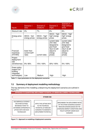 Scenario 4
                      Scenario 1            Scenario 2           Scenario 3            (high without
 Inputs               (low)                 (medium)             (high)                wind)
 Discount rate        9%                    7%                   6%                    6%
                                                                 DECC - 'high          DECC - 'high
 Energy price         DECC - 'low'          DECC - 'high'        high' energy          high' energy
 [1]
                      energy prices         energy prices        prices                prices
                                                                 current rates         current rates
                                                                 (FIT/ RHI             (FIT/ RHI
                                                                 designed to           designed to
                                                                 give fixed            give fixed
                                                                 return & will         return & will
 Financial            lower than                                 adjust to             adjust to
 incentives           current tariff                             energy                energy
 (FIT/RHI)            rates                 current rates        prices)               prices)
 Project
 deployment
 rate
 (wind/biomas)        8%/ 80%               15%/ 100%            30%/ 100%             0%/ 100%

 Green policy
 support (for
 building
 integrated
 technologies)        Low                    Medium               High                 High
Table 7-1: Input parameters for the deployment scenarios



7.2        Summary of deployment modelling methodology
The key elements of the modelling underpinning the deployment scenarios are outlined in
Figure 7-1.
         APPROACH TO QUANTIFYING DEPLOYMENT POTENTIAL OF RENEWABLE ENERGY TECHNOLOGIES


                                                       STAGES 5&6


       USE EMPIRICAL EVIDENCE
                                                                               BENCHMARK THE DEPLOYMENT RATES
         OR OTHER SUITABLE               APPLY THIS UPTAKE RATE
                                                                                OF THE OTHER SCENARIOS AGAINST
         REFERENCE POINT TO                 TO THE TECHNICAL
                                                                                MEDIUM SCENARIO BASED ON THE
       DETERMINE APPROPRIATE              POTENTIAL OF MEDIUM
                                                                               CHANGING MARKET CONDITIONS AND
        UPTAKE RATE FOR EACH             SCENARIO TO GENERATE
                                                                                  POLICY SUPPORT UNDER EACH
            TECHNOLOGY                   DEPLOYMENT POTENTIAL
                                                                                           SCENARIO



Figure 7-1: Approach to modelling of deployment scenarios




Cambridgeshire Renewables Infrastructure Framework - Baseline Data, Opportunities and Constraints                68
 
