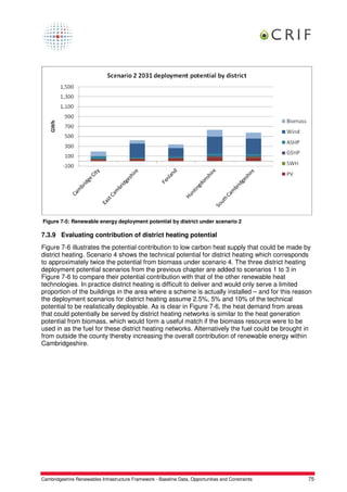 Figure 7-5: Renewable energy deployment potential by district under scenario 2

7.3.9 Evaluating contribution of district heating potential
Figure 7-6 illustrates the potential contribution to low carbon heat supply that could be made by
district heating. Scenario 4 shows the technical potential for district heating which corresponds
to approximately twice the potential from biomass under scenario 4. The three district heating
deployment potential scenarios from the previous chapter are added to scenarios 1 to 3 in
Figure 7-6 to compare their potential contribution with that of the other renewable heat
technologies. In practice district heating is difficult to deliver and would only serve a limited
proportion of the buildings in the area where a scheme is actually installed – and for this reason
the deployment scenarios for district heating assume 2.5%, 5% and 10% of the technical
potential to be realistically deployable. As is clear in Figure 7-6, the heat demand from areas
that could potentially be served by district heating networks is similar to the heat generation
potential from biomass, which would form a useful match if the biomass resource were to be
used in as the fuel for these district heating networks. Alternatively the fuel could be brought in
from outside the county thereby increasing the overall contribution of renewable energy within
Cambridgeshire.




Cambridgeshire Renewables Infrastructure Framework - Baseline Data, Opportunities and Constraints   75
 