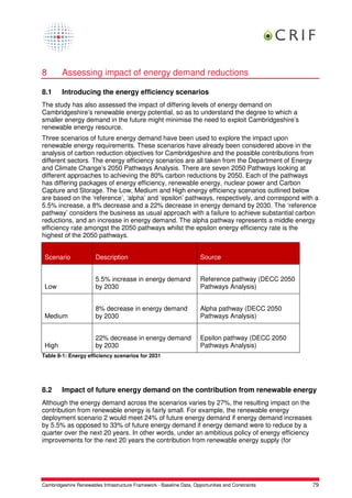 8        Assessing impact of energy demand reductions

8.1      Introducing the energy efficiency scenarios
The study has also assessed the impact of differing levels of energy demand on
Cambridgeshire’s renewable energy potential, so as to understand the degree to which a
smaller energy demand in the future might minimise the need to exploit Cambridgeshire’s
renewable energy resource.
Three scenarios of future energy demand have been used to explore the impact upon
renewable energy requirements. These scenarios have already been considered above in the
analysis of carbon reduction objectives for Cambridgeshire and the possible contributions from
different sectors. The energy efficiency scenarios are all taken from the Department of Energy
and Climate Change’s 2050 Pathways Analysis. There are seven 2050 Pathways looking at
different approaches to achieving the 80% carbon reductions by 2050. Each of the pathways
has differing packages of energy efficiency, renewable energy, nuclear power and Carbon
Capture and Storage. The Low, Medium and High energy efficiency scenarios outlined below
are based on the ‘reference’, ‘alpha’ and ‘epsilon’ pathways, respectively, and correspond with a
5.5% increase, a 8% decrease and a 22% decrease in energy demand by 2030. The ‘reference
pathway’ considers the business as usual approach with a failure to achieve substantial carbon
reductions, and an increase in energy demand. The alpha pathway represents a middle energy
efficiency rate amongst the 2050 pathways whilst the epsilon energy efficiency rate is the
highest of the 2050 pathways.


 Scenario               Description                                    Source


                        5.5% increase in energy demand                 Reference pathway (DECC 2050
 Low                    by 2030                                        Pathways Analysis)


                        8% decrease in energy demand                   Alpha pathway (DECC 2050
 Medium                 by 2030                                        Pathways Analysis)


                        22% decrease in energy demand                  Epsilon pathway (DECC 2050
 High                   by 2030                                        Pathways Analysis)
Table 8-1: Energy efficiency scenarios for 2031




8.2      Impact of future energy demand on the contribution from renewable energy
Although the energy demand across the scenarios varies by 27%, the resulting impact on the
contribution from renewable energy is fairly small. For example, the renewable energy
deployment scenario 2 would meet 24% of future energy demand if energy demand increases
by 5.5% as opposed to 33% of future energy demand if energy demand were to reduce by a
quarter over the next 20 years. In other words, under an ambitious policy of energy efficiency
improvements for the next 20 years the contribution from renewable energy supply (for




Cambridgeshire Renewables Infrastructure Framework - Baseline Data, Opportunities and Constraints     79
 