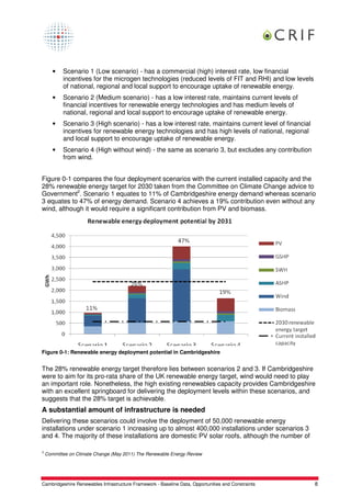 •   Scenario 1 (Low scenario) - has a commercial (high) interest rate, low financial
           incentives for the microgen technologies (reduced levels of FIT and RHI) and low levels
           of national, regional and local support to encourage uptake of renewable energy.
       •   Scenario 2 (Medium scenario) - has a low interest rate, maintains current levels of
           financial incentives for renewable energy technologies and has medium levels of
           national, regional and local support to encourage uptake of renewable energy.
       •   Scenario 3 (High scenario) - has a low interest rate, maintains current level of financial
           incentives for renewable energy technologies and has high levels of national, regional
           and local support to encourage uptake of renewable energy.
       •   Scenario 4 (High without wind) - the same as scenario 3, but excludes any contribution
           from wind.


Figure 0-1 compares the four deployment scenarios with the current installed capacity and the
28% renewable energy target for 2030 taken from the Committee on Climate Change advice to
Government2. Scenario 1 equates to 11% of Cambridgeshire energy demand whereas scenario
3 equates to 47% of energy demand. Scenario 4 achieves a 19% contribution even without any
wind, although it would require a significant contribution from PV and biomass.




Figure 0-1: Renewable energy deployment potential in Cambridgeshire


The 28% renewable energy target therefore lies between scenarios 2 and 3. If Cambridgeshire
were to aim for its pro-rata share of the UK renewable energy target, wind would need to play
an important role. Nonetheless, the high existing renewables capacity provides Cambridgeshire
with an excellent springboard for delivering the deployment levels within these scenarios, and
suggests that the 28% target is achievable.
A substantial amount of infrastructure is needed
Delivering these scenarios could involve the deployment of 50,000 renewable energy
installations under scenario 1 increasing up to almost 400,000 installations under scenarios 3
and 4. The majority of these installations are domestic PV solar roofs, although the number of

2
    Committee on Climate Change (May 2011) The Renewable Energy Review




Cambridgeshire Renewables Infrastructure Framework - Baseline Data, Opportunities and Constraints       8
 
