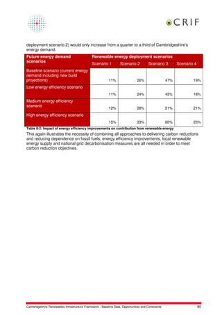 deployment scenario 2) would only increase from a quarter to a third of Cambridgeshire’s
energy demand.
Future energy demand                           Renewable energy deployment scenarios
scenarios
                                               Scenario 1          Scenario 2          Scenario 3         Scenario 4
Baseline scenario (current energy
demand including new build
projections)                                               11%                 26%                  47%           19%
Low energy efficiency scenario
                                                           11%                 24%                  45%           18%
Medium energy efficiency
scenario
                                                           12%                 28%                  51%           21%
High energy efficiency scenario
                                                           15%                 33%                  60%           25%
Table 8-2: Impact of energy efficiency improvements on contribution from renewable energy
This again illustrates the necessity of combining all approaches to delivering carbon reductions
and reducing dependence on fossil fuels; energy efficiency improvements, local renewable
energy supply and national grid decarbonisation measures are all needed in order to meet
carbon reduction objectives.




Cambridgeshire Renewables Infrastructure Framework - Baseline Data, Opportunities and Constraints                      80
 