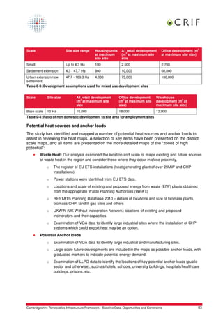 2
Scale                       Site size range     Housing units       A1 retail development       Office development (m
                                                                       2
                                                at maximum          (m at maximum site          at maximum site size)
                                                site size           size
Small                       Up to 4.3 Ha        100                 2,500                       2,700
Settlement extension        4.3 - 47.7 Ha       900                 10,000                      60,000
Urban extension/new         47.7 - 189.3 Ha     4,000               75,000                      180,000
settlement
Table 0-3: Development assumptions used for mixed use development sites


Scale         Site size            A1 retail development          Office development        Warehouse
                                      2                              2                                     2
                                   (m at maximum site             (m at maximum site        development (m at
                                   size                           size)                     maximum site size)
Base scale    10 Ha                10,000                         18,000                    12,000
Table 0-4: Ratio of non domestic development to site area for employment sites

Potential heat sources and anchor loads
The study has identified and mapped a number of potential heat sources and anchor loads to
assist in reviewing the heat maps. A selection of key items have been presented on the district
scale maps, and all items are presented on the more detailed maps of the “zones of high
potential”:
    •    Waste Heat: Our analysis examined the location and scale of major existing and future sources
         of waste heat in the region and consider these where they occur in close proximity.
              o    The register of EU ETS installations (heat generating plant of over 20MW and CHP
                   installations)
              o    Power stations were identified from EU ETS data.
              o    Locations and scale of existing and proposed energy from waste (EfW) plants obtained
                   from the appropriate Waste Planning Authorities (WPA’s)
              o    RESTATS Planning Database 2010 – details of locations and size of biomass plants,
                   biomass CHP, landfill gas sites and others
              o    UKWIN (UK Without Incineration Network) locations of existing and proposed
                   incinerators and their capacities
              o    Examination of VOA data to identify large industrial sites where the installation of CHP
                   systems which could export heat may be an option.
    •    Potential Anchor loads
              o    Examination of VOA data to identify large industrial and manufacturing sites.
              o    Large scale future developments are included in the maps as possible anchor loads, with
                   graduated markers to indicate potential energy demand.
              o    Examination of LLPG data to identify the locations of key potential anchor loads (public
                   sector and otherwise), such as hotels, schools, university buildings, hospitals/healthcare
                   buildings, prisons, etc.




Cambridgeshire Renewables Infrastructure Framework - Baseline Data, Opportunities and Constraints                       83
 