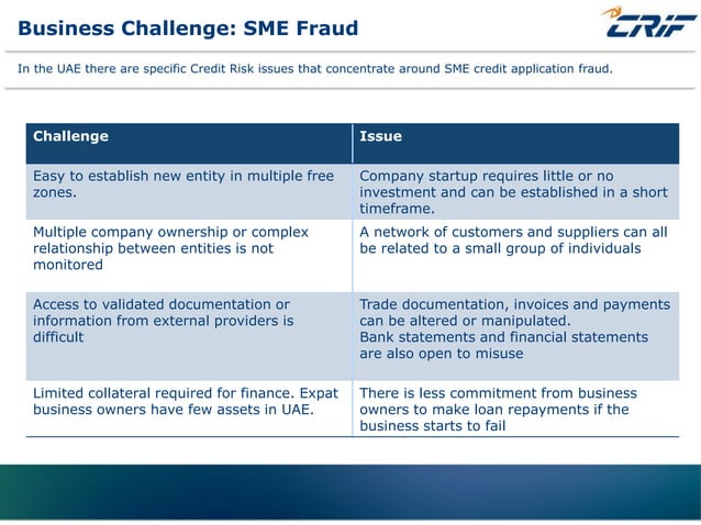 CRIF Products Fraud Model | PPT