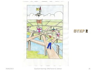24/05/2013 Quantum learning- CRIG Forum-G. Salmon 26
 