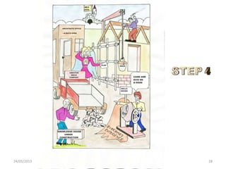 24/05/2013 Quantum learning- CRIG Forum-G. Salmon 28
 