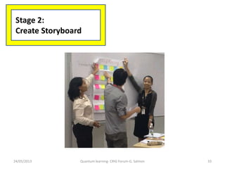 Stage 2:
Create Storyboard
24/05/2013 Quantum learning- CRIG Forum-G. Salmon 33
 