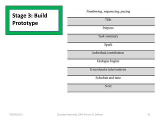 Stage 3: Build
Prototype
24/05/2013 Quantum learning- CRIG Forum-G. Salmon 41
 