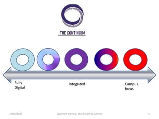 Fully
Digital
Integrated Campus
focus
24/05/2013 5Quantum learning- CRIG Forum-G. Salmon
 