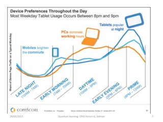 24/05/2013 7Quantum learning- CRIG Forum-G. Salmon
 