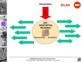 Alimentation CPER BILAN IDG - GEOPORTAIL REGIONAL Ressources Animation 