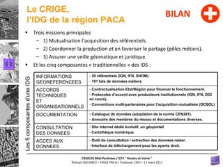 Le CRIGE, l’IDG de la région PACA Les 5 composantes d’une IDG Trois missions principales 1) Mutualisation l’acquisition des référentiels. 2) Coordonner la production et en favoriser le partage (pôles métiers). 3) Assurer une veille géomatique et juridique. Et les cinq composantes « traditionnelles » des IDS : BILAN Outil de consultation / extraction des données raster. Interface de téléchargement pour les ayants droit. ACCES AUX DONNEES Site Internet dédié évolutif, un géoportail Cartothèque numérique. CONSULTATION  DES DONNEES Catalogue de données (adaptation de la norme CEN287). Annuaire des membres du réseau et documentations diverses. DOCUMENTATION Contractualisation Etat/Région pour financer le fonctionnement. Protocoles d’accord avec producteurs institutionnels (IGN, IFN, DGI en cours). Conventions multi-partenaires pour l’acquisition mutualisée (OCSOL) ACCORDS TECHNIQUES  ET ORGANISATIONNELS 20 référentiels (IGN, IFN, SHOM). 101 lots de données métiers INFORMATIONS  GEOREFERENCEES 