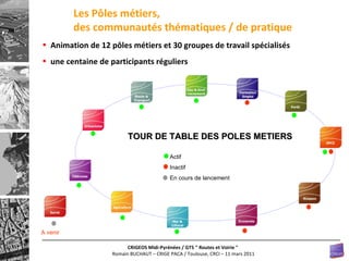 Les Pôles métiers,  des communautés thématiques / de pratique Animation de 12 pôles métiers et 30 groupes de travail spécialisés une centaine de participants réguliers  TOUR DE TABLE DES POLES METIERS Actif Inactif En cours de lancement A venir 