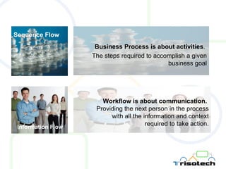 Sequence Flow Business Process is about activities .  The steps required to accomplish a given business goal Workflow is about communication.   Providing the next person in the process with all the information and context required to take action. Information Flow 