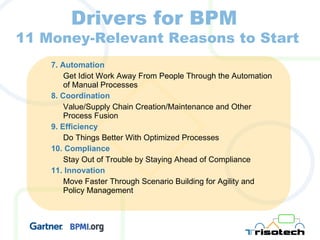 7. Automation Get Idiot Work Away From People Through the Automation of Manual Processes 8. Coordination Value/Supply Chain Creation/Maintenance and Other Process Fusion 9.   Efficiency Do Things Better With Optimized Processes 10. Compliance Stay Out of Trouble by Staying Ahead of Compliance 11.   Innovation Move Faster Through Scenario Building for Agility and Policy Management Drivers for BPM  11 Money-Relevant Reasons to Start 