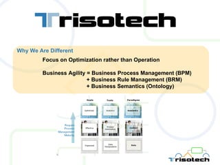 Why We Are Different Focus on Optimization rather than Operation Business Agility = Business Process Management (BPM)  + Business Rule Management (BRM)  + Business Semantics (Ontology) 