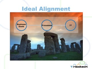 Ideal Alignment Business Goals IT Processes 