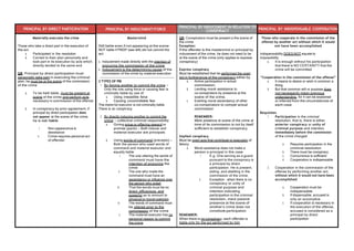 PRINCIPAL BY DIRECT PARTICIPATION PRINCIPAL BY INDUCEMENT/FORCE
PRINCIPAL BY INDUCEMENT IN RELATION TO
CONSPIRACY PRINCIPAL BY INDISPENSABLE COOPERATION
Materially executes the crime
Those who take a direct part in the execution of
the act
a. Participated in the resolution
b. Carried to their plan personally and
took part in its execution by acts which
directly tended to the same end
GR: Principal by direct participation must
personally take part in executing the criminal
plan; he must be at the scene of the commission
of the crime
a. To be held liable, must be present at
scene of the crime and perform acts
necessary in commission of the offense
b. In conspiracy by prior agreement, if
principal by direct participation does
not appear at the scene of the crime,
he is not liable
i. Non-appearance is
desistance
ii. Crime requires personal act
of offender
Mastermind
Still liable even if not appearing at the scene
NOT liable if PBDP (see left) did not commit the
act
a. Inducement made directly with the intention of
procuring the commission of the crime
b. Inducement is the determining cause of the
commission of the crime by material execution
2 TYPES OF PBI
1. By forcing another to commit the crime —
Only the one using force or causing fear is
criminally liable by use of:
a. Using irresistible force
b. Causing uncontrollable fear
The material executor is not criminally liable
There is no conspiracy
2. By directly inducing another to commit the
crime — collective criminal responsibility
a. Giving price or offering reward or
promise (pacto) — Both inducer and
material executor are principals
b. Using words of command (precepto) —
Both the person who used words of
command and material executor and
equally liable
i. The one uttering the words of
command must have the
intention of procuring the
crime
ii. The one who made the
command must have an
ascendancy or influence over
the person who acted
iii. That the words must be so
direct, efficacious, and
powerful as to amount to
physical or moral coercion
iv. The words of command must
be uttered prior to the
commission of the crime
v. The material executor has no
personal reason to commit
the crime
GR: Conspirators must be present a the scene of
the crime
Exception:
If the offender is the mastermind or principal by
inducement of the crime, he does not need to be
at the scene of the crime (only applies to express
conspiracy)
Express conspiracy
Must be established that he performed the overt
act in furtherance of the conspiracy either by
a. Active participation in actual
commission;
b. Lending moral assistance to
co-conspirators by presence at the
scene of the crime;
c. Exerting moral ascendancy of other
co-conspirators to compel actual
commission
REMEMBER:
Mere presence at scene of the crime at
time of its commission is not by itself
sufficient to establish conspiracy
Implied conspiracy
Must be overt acts that contribute to execution of
felony
a. Moral assistance does not make a
person a principal in this case
i. E.g. One serving as a guard
pursuant to the conspiracy is
a principal by direct
participation. He is present,
aiding, and abetting in the
commission of the crime.
ii. Exception : when there is no
conspiracy or unity of
criminal purpose and
intention indicating
participation in the criminal
resolution, mere passive
presence at the scene of
another’s crime does not
constitute participation
REMEMBER:
When there is no conspiracy, each offender is
liable only for the act performed by him
Those who cooperate in the commission of the
offense by another act without which it would
not have been accomplished
Indispensability DOES NOT equate to
impossibility
a. It is enough without his participation
that there is NO CERTAINTY that the
crime will be committed
“Cooperation in the commission of the offense”
a. It means to desire or wish in common a
thing
b. But that common will or purpose does
not necessarily mean previous
understanding, for it can be explained
or inferred from the circumstances of
each case
Requisites
1. Participation in the criminal
resolution, that is, there is either
anterior conspiracy or unity of
criminal purpose and intention
immediately before the commission
of the crime charged
a. Requires participation in the
criminal resolution
b. There must be conspiracy
c. Concurrence is sufficient
d. Cooperation is indispensable
2. Cooperation in the commission of the
offense by performing another act,
without which it would not have been
accomplished:
a. Cooperation must be
indispensable
b. If dispensable, accused is
only an accomplice
c. If cooperation is necessary in
the execution of the offense,
accused is considered as a
principal by direct
participation
 