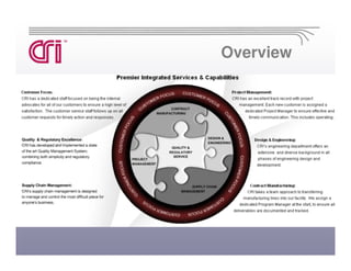 Overview


This image cannot currently be display ed.
 