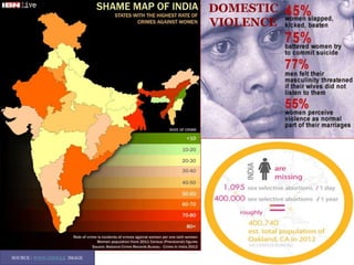 SOURCE : WWW.GOOGLE IMAGE
DOMESTIC
VIOLENCE
 