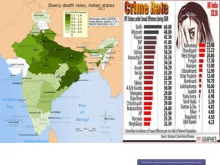 SOURCE ;http://designobserver.com/media/images/37993-india-infographic5_525.jpg
 