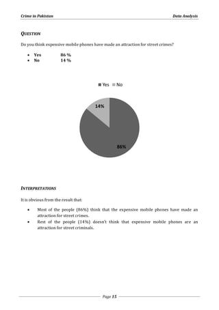 Crime in Pakistan Data Analysis 
Yes No 
Page 15 
QUESTION 
Do you think expensive mobile phones have made an attraction for street crimes? 
 Yes 86 % 
 No 14 % 
INTERPRETATIONS 
It is obvious from the result that: 
 Most of the people (86%) think that the expensive mobile phones have made an 
attraction for street crimes. 
 Rest of the people (14%) doesn’t think that expensive mobile phones are an 
attraction for street criminals. 
86% 
14% 
 