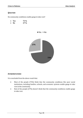 Crime in Pakistan Data Analysis 
Page 16 
QUESTION 
Do community conditions enable gangs to take root? 
 Yes 73 % 
 No 27 % 
INTERPRETATIONS 
It is concluded from the above result that: 
 Most of the people (73%) think that the community conditions like poor social 
institutions, including families, schools, and economic systems enable gangs to take 
root in the community. 
 Rest of the people (27%) doesn’t think that the community conditions enable gangs 
to take root. 
73% 
27% 
Yes No 
 
