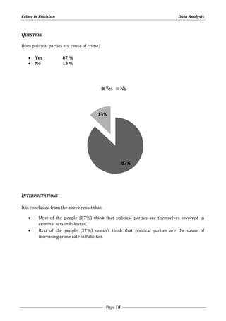 Crime in Pakistan Data Analysis 
Yes No 
Page 18 
QUESTION 
Does political parties are cause of crime? 
 Yes 87 % 
 No 13 % 
INTERPRETATIONS 
It is concluded from the above result that: 
 Most of the people (87%) think that political parties are themselves involved in 
criminal acts in Pakistan. 
 Rest of the people (27%) doesn’t think that political parties are the cause of 
increasing crime rate in Pakistan. 
87% 
13% 
 
