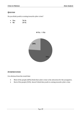 Crime in Pakistan Data Analysis 
Yes No 
Page 19 
QUESTION 
Do you think youth is coming towards cyber crime? 
 Yes 76 % 
 No 24 % 
INTERPRETATIONS 
It is obvious from the result that: 
76% 
24% 
 Most of the people (68%) think that cyber crime is the attraction for the youngsters. 
 Rest of the people (32%) doesn’t think that youth is coming towards cyber crime 
 
