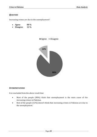 Crime in Pakistan Data Analysis 
Agree Disagree 
Page 20 
QUESTION 
Increasing crimes are due to the unemployment? 
 Agree 88 % 
 Disagree 12 % 
INTERPRETATIONS 
It is concluded from the above result that: 
 Most of the people (88%) think that unemployment is the main cause of the 
increasing crimes in Pakistan. 
 Rest of the people (12%) doesn’t think that increasing crimes in Pakistan are due to 
the unemployment. 
88% 
12% 
 