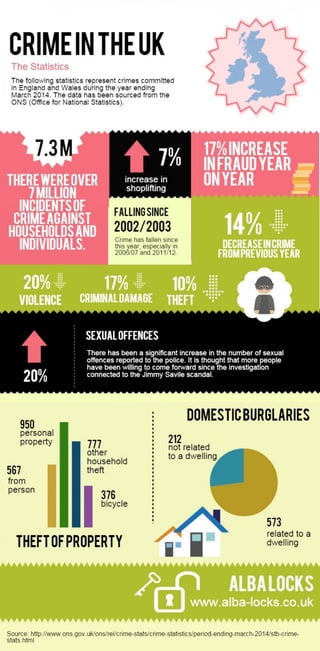 UK Crime Statistics 2014