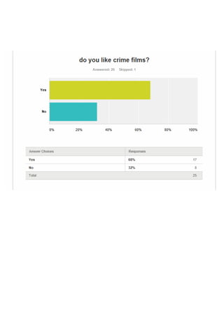 Crime  survey