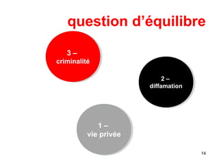question d’équilibre
3 –
criminalité
3 –
criminalité
1 –
vie privée
1 –
vie privée
2 –
diffamation
2 –
diffamation
14
 