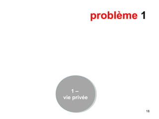 problème 1
1 –
vie privée
1 –
vie privée
18
 