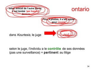 ontario
dans Kourtesis, le juge oui
selon le juge, l’individu a le contrôle de ses données
(pas une surveillance) + pertinent au litige
Pour 4 photos, il s’est passé
pour cousin
selon avocat de l’autre partie,
il est tombé ‘par hasard’
dessus
34
 