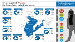 MitKat's Crime against women Infographic